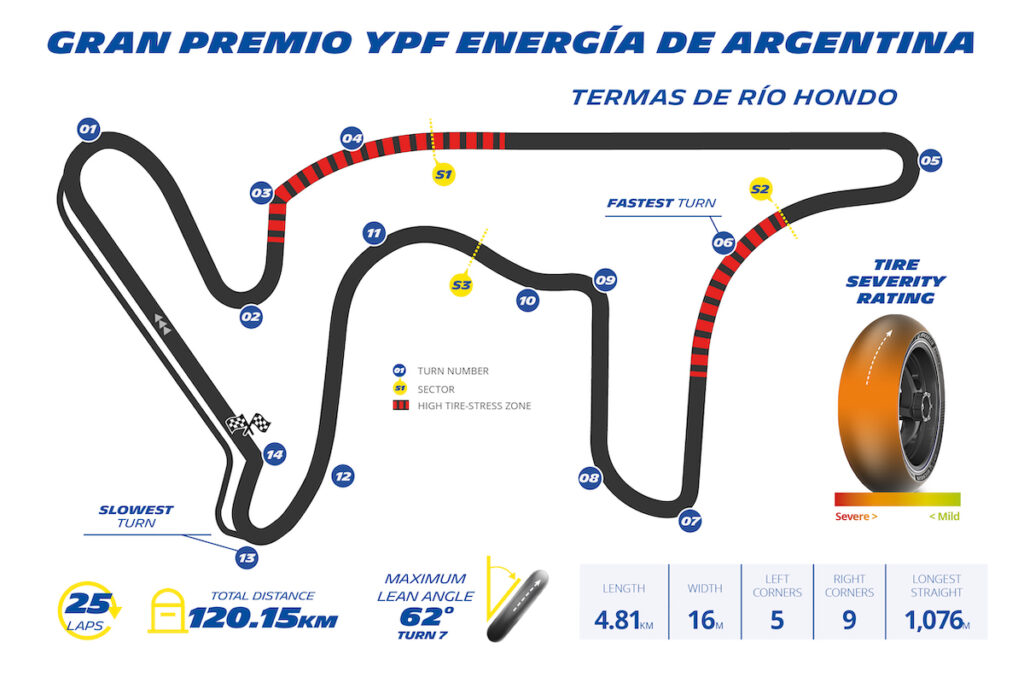 Michelin Argentina GP Preview | 気になるバイクニュース