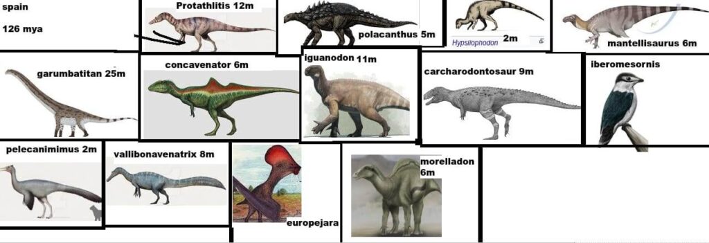 1億2600万年前のスペインからの恐竜