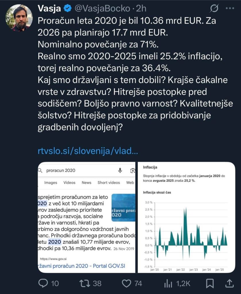 予算2020対2026計画