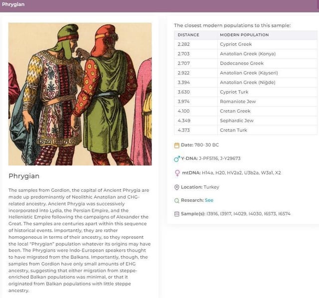 ギリシャのキプロス人は、古代アナトリア人と中世/ローマ/ビザンチンのアナトリア人ギリシャ人に最も近い人口ではないにしても、遺伝的には遺伝的には1つです。 （以下のサンプルを参照）：