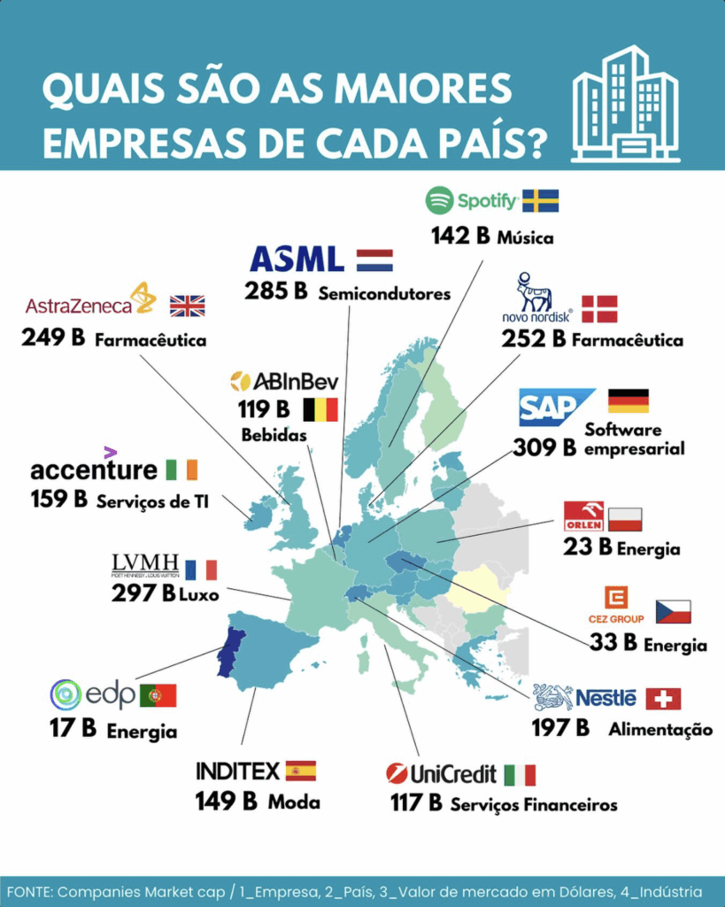 各国で最大の企業