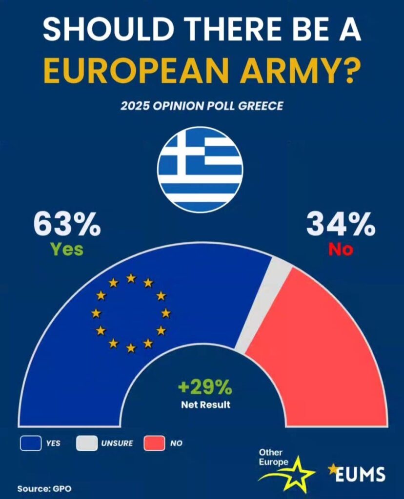 ギリシャはヨーロッパ軍の創設を支援しています