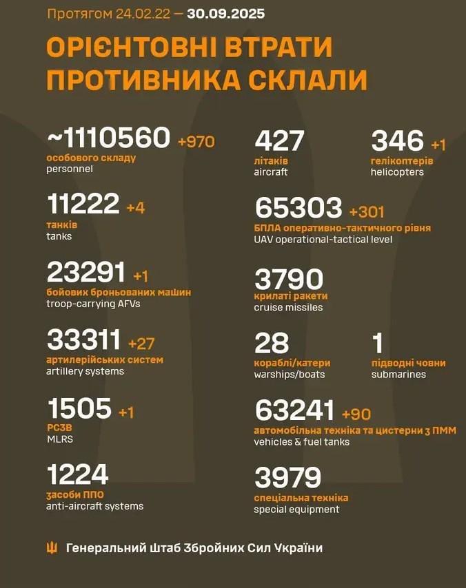 ロシア軍の30.9.2025への損失