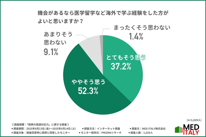 調査(4)