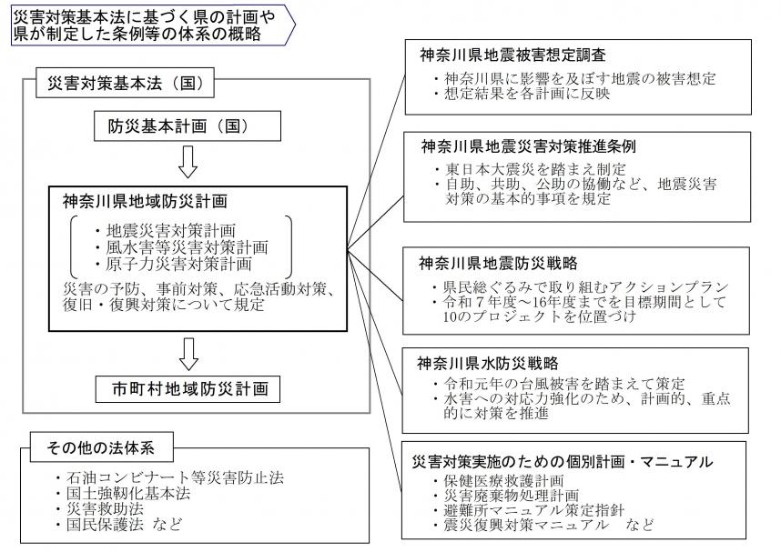 r6_saigaitaisakutaikei