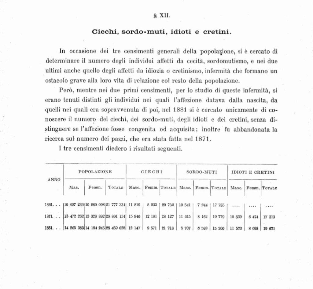 イタリア王国の国勢調査1880
