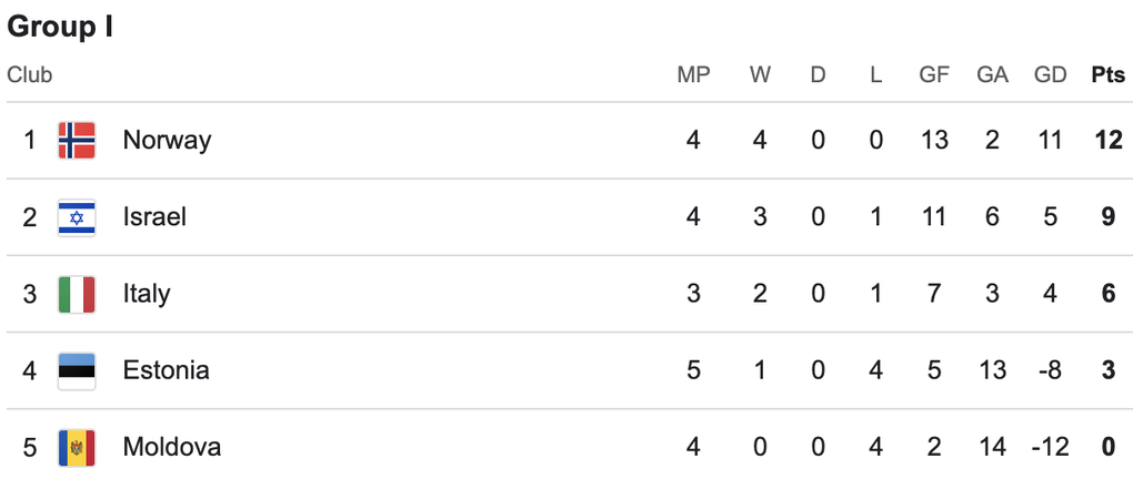 Mbappe giúp Pháp hạ Ukraine, Italy thắng đậm ở vòng loại World Cup 2026 - 6