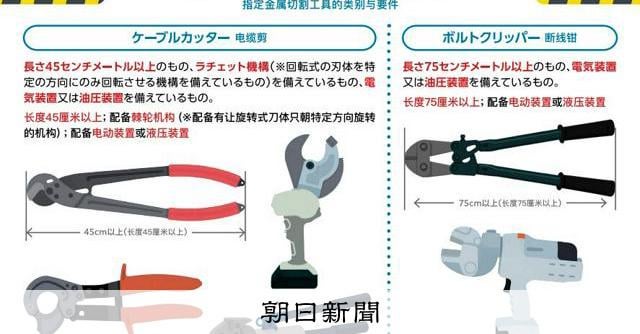 銅線の切断工具を隠し持った容疑で男2人摘発 新法の規定を初適用