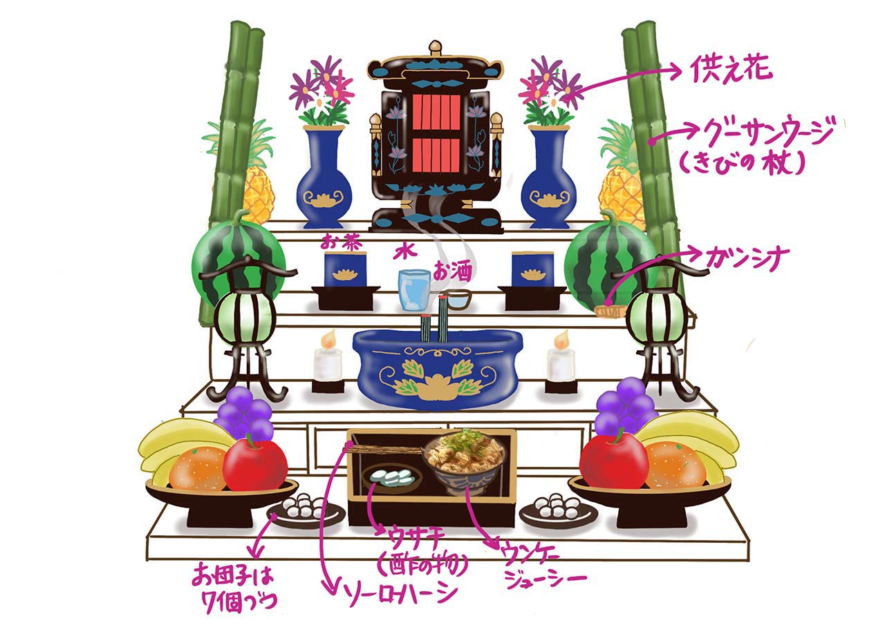 沖縄旧盆ウンケー_お供え