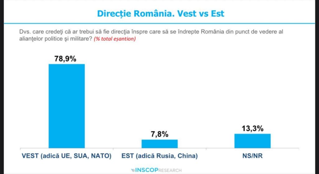 ルーマニアの方向：West vs EST