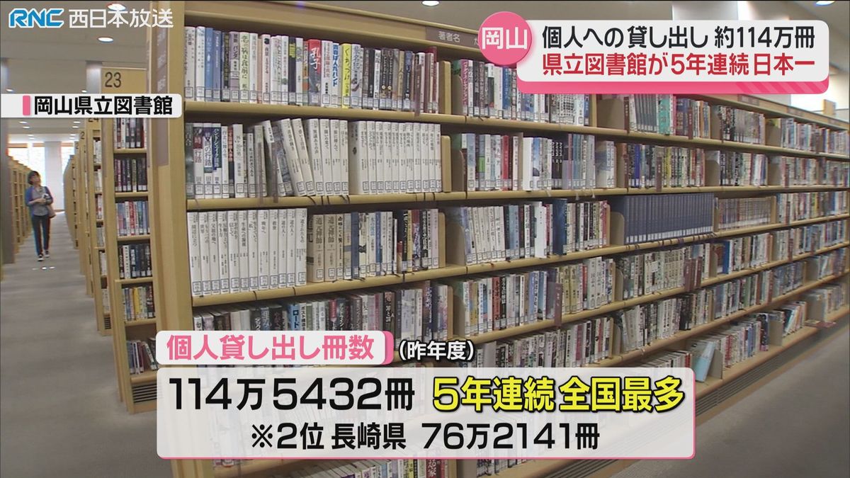 岡山県立図書館の貸し出し冊数　5年連続全国1位