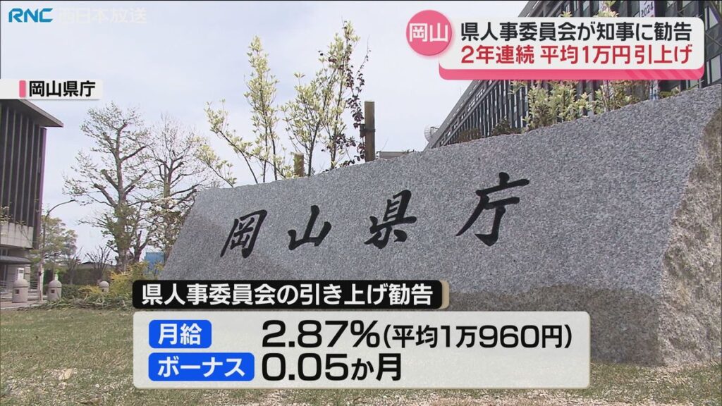 共有