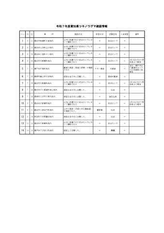 愛知県「ツキノワグマ出没予測」を発表　ドングリ凶作で人里へ出没する可能性高まる　2025年度は県内で14件の確認情報