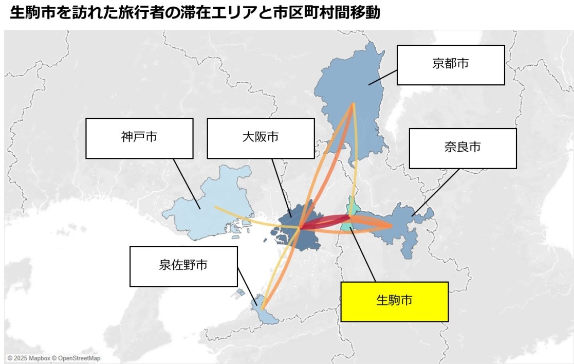 19_10位_奈良県生駒市_市区町村間移動.jpg