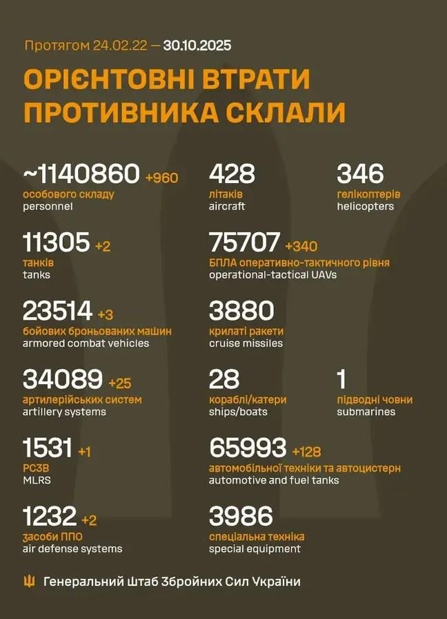 2025 年 10 月 30 日までのロシア軍の損失