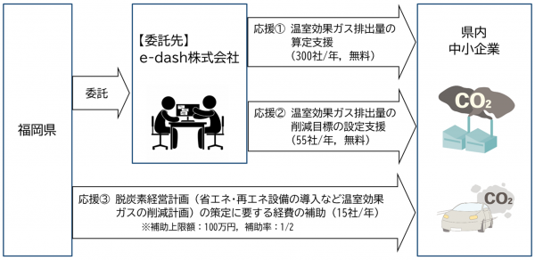事業の概要