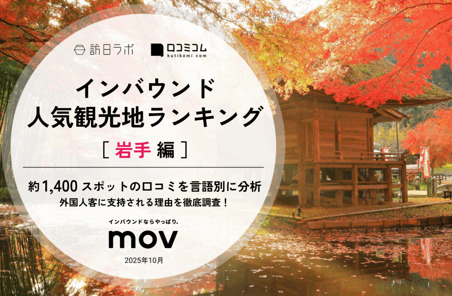【2025年最新】岩手で外国人に人気の観光スポット：「小岩井農場」は4位、1位は？ | 訪日ラボ
