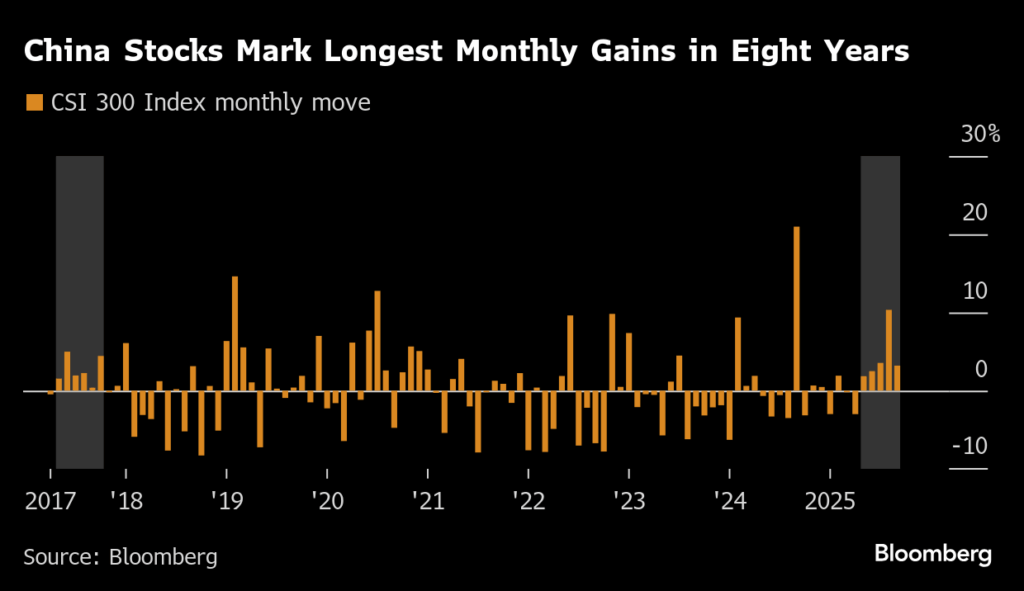 中国本土の株式市場、大幅高で取引再開－AIや金に関連する銘柄に買い - Bloomberg