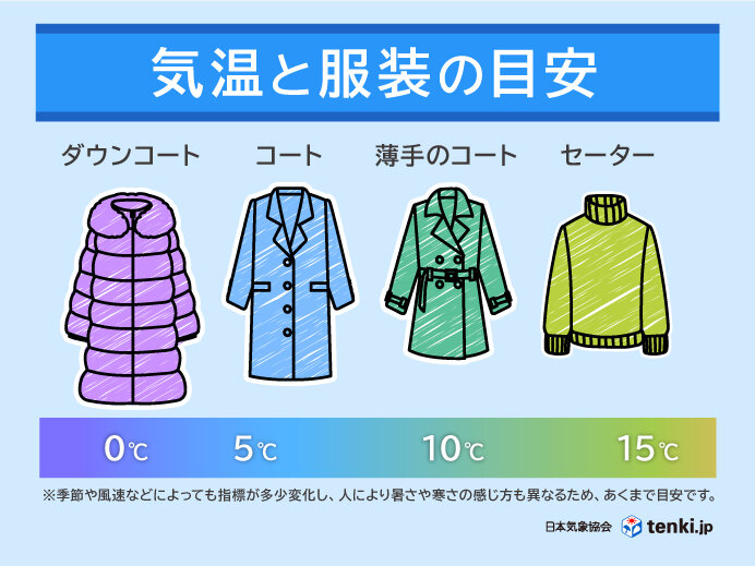 10月11日～10月17日　この時季らしい寒さの日が多い　服装で調節を