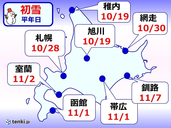 10月25日～11月7日　平年で初雪の季節