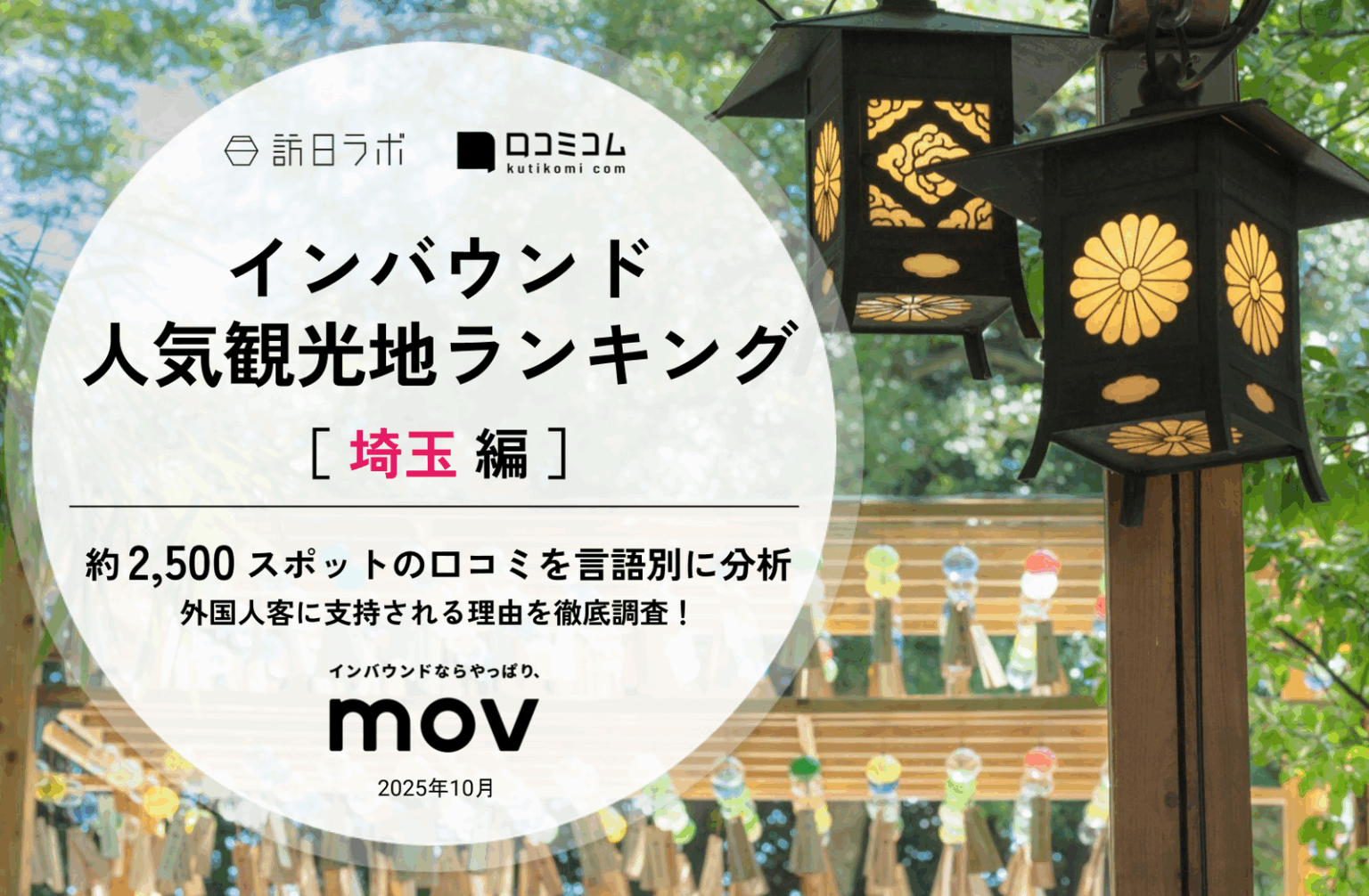 【2025年最新】埼玉で外国人に人気の観光スポット：「川越氷川神社」は2位、1位は？ | 訪日ラボ