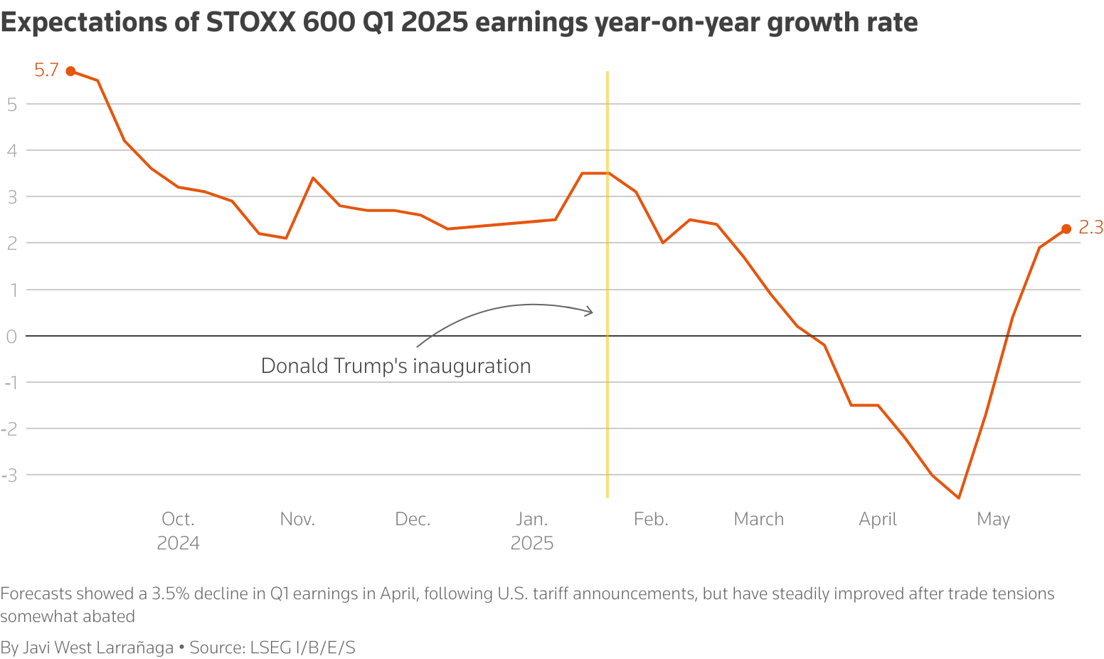 Expectations of Q1 2025 earnings year-on-year growth rate
