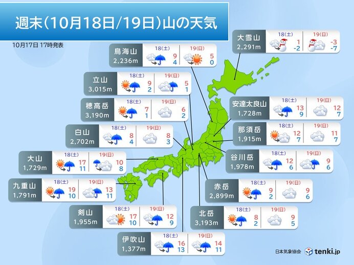 18日、19日の山の天気　雨の後は季節が前進　週明けにかけて続々と初冠雪へ