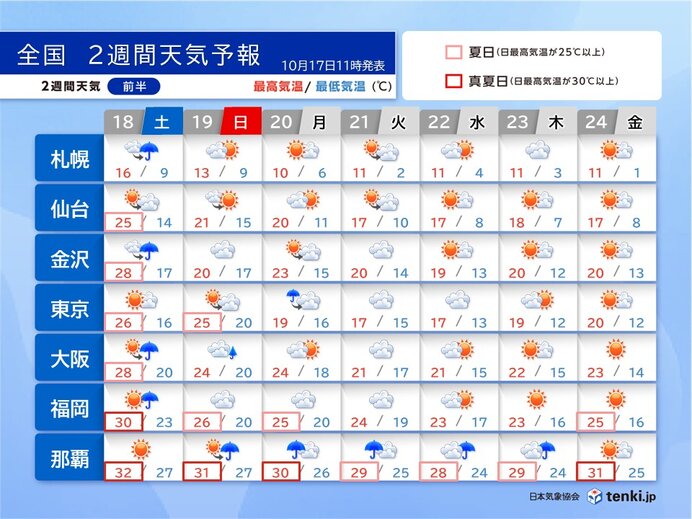 18日と19日は北海道～九州で雨強まる　19日夜から寒気　北海道で積雪　季節加速