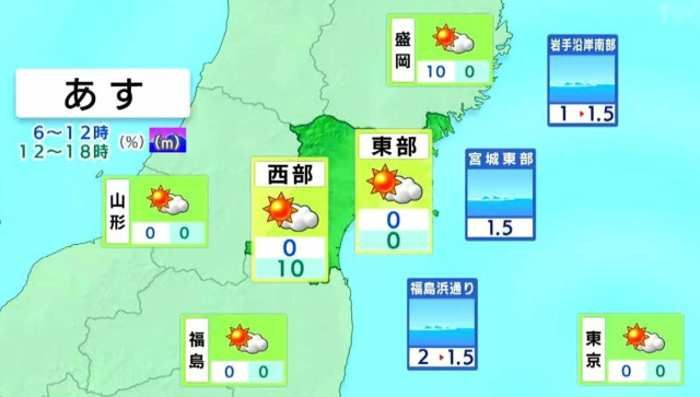 【24日宮城の天気】朝はこの秋一番の冷え込みか 青空広がるも気温上がらず tbc気象台（午後4時30分現在）