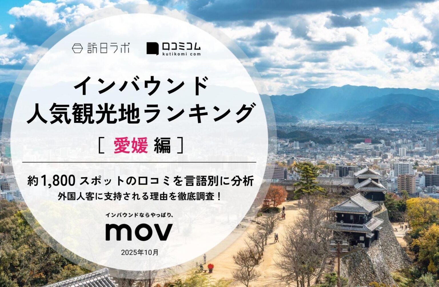 【2025年最新】愛媛で外国人に人気の観光スポット：道後温泉本館が2位、1位は？ | 訪日ラボ