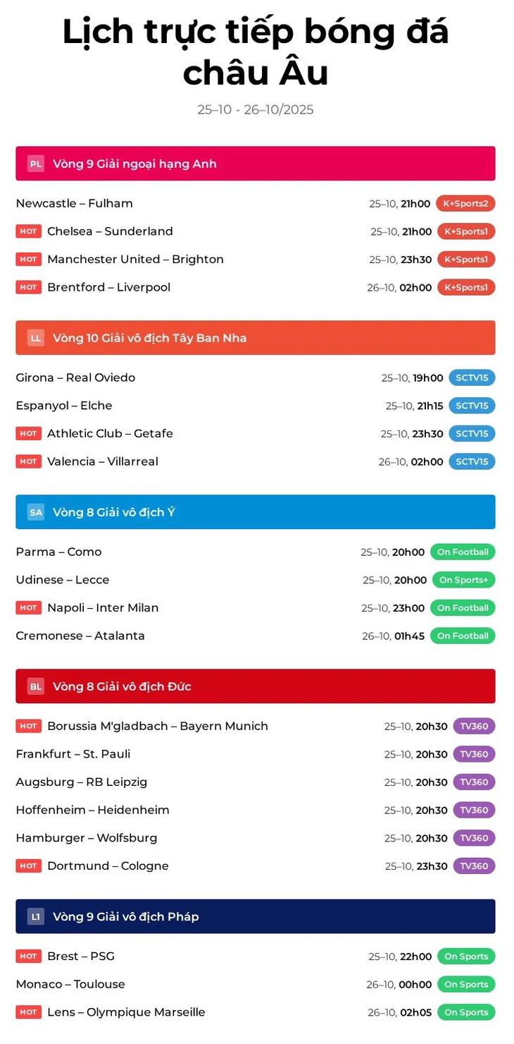 Lịch trực tiếp bóng đá châu Âu: Man United gặp Brighton, Napoli đấu Inter Milan - Ảnh 1.