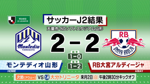 モンテディオ山形 大宮と対戦 2点先行も終了間際に…J1昇格の可能性消滅