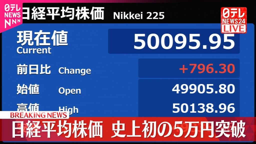【速報】日経平均  史上初の5万円突破  アメリカ利下げ期待