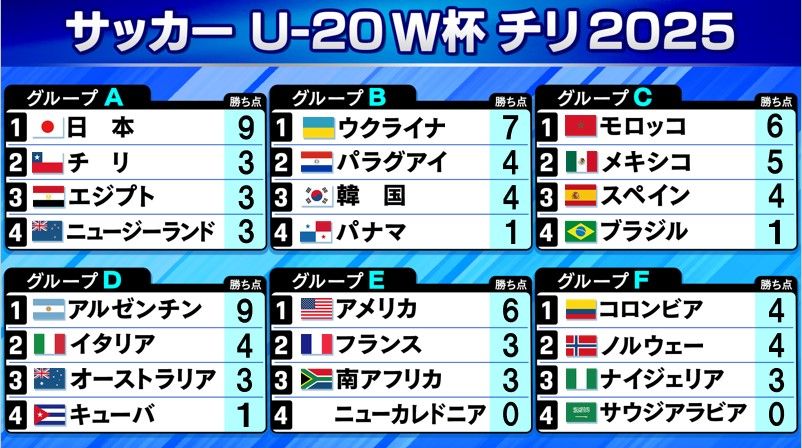 日本テレビ放送網