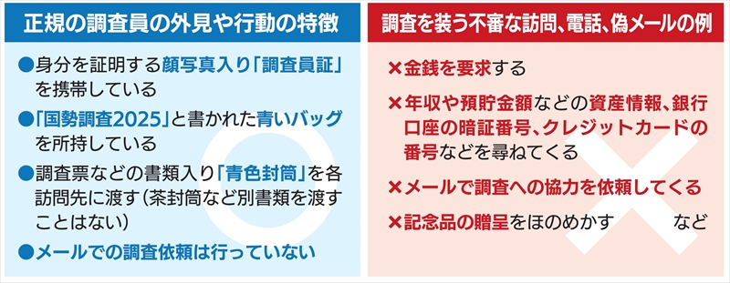 〝偽〟国勢調査員にご用心 福島県内個人情報尋ねる事案も １０月１日郵送・提出期間開始 不審に感じたら相談を（福島民報） - Yahoo!ニュース - Yahoo!ニュース