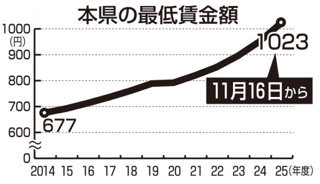 宮崎日日新聞