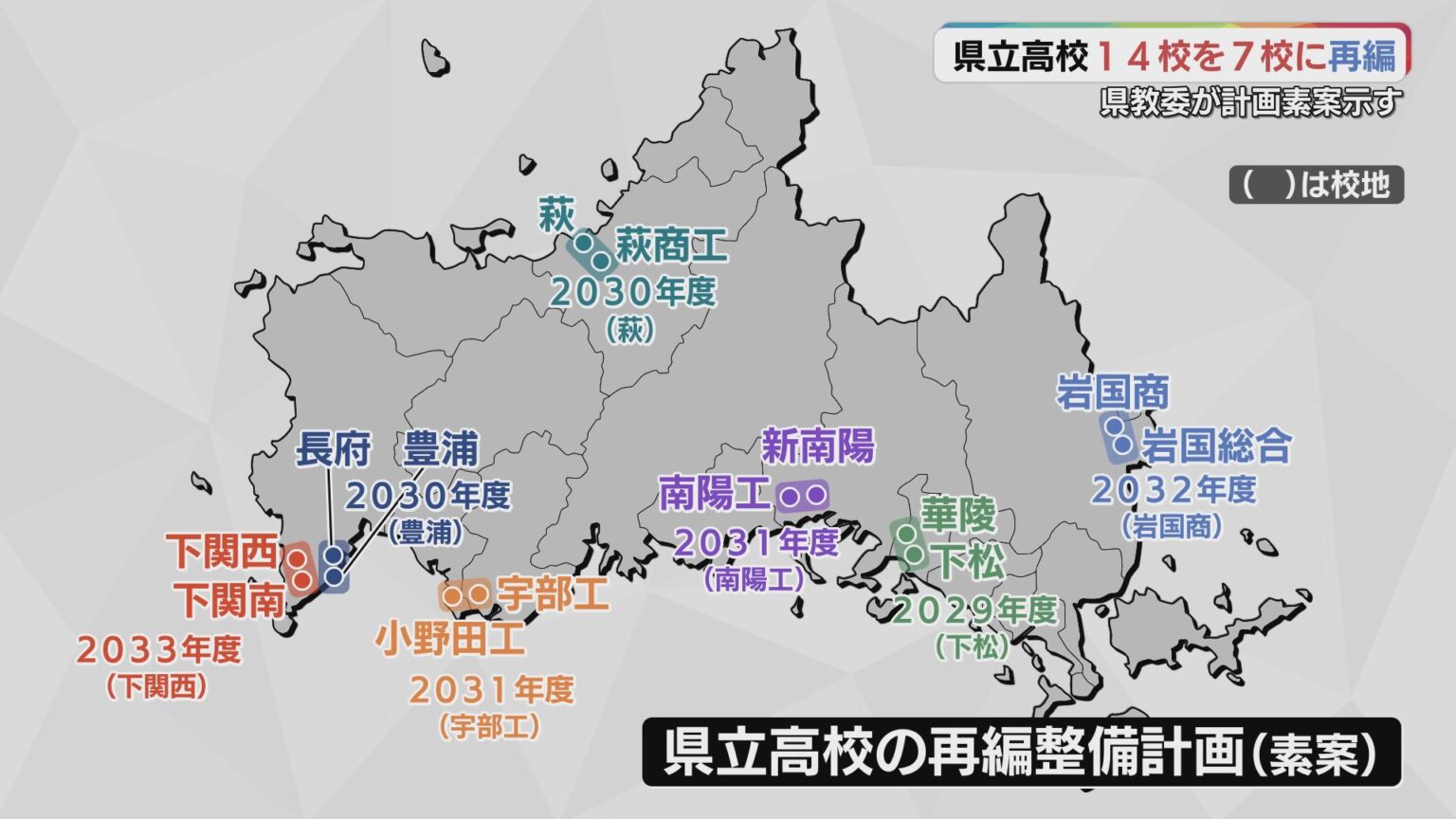 県立高校14校→7校に再編統合「背景には生徒数の減少」県教委が計画素案示す 山口（ｔｙｓテレビ山口） - Yahoo!ニュース - Yahoo!ニュース