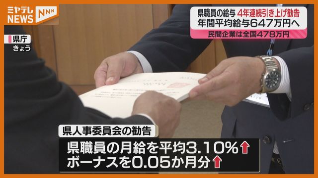 宮城県職員の給与”4年連続”引き上げ勧告 実施されれば年647万円へ 宮城県人事委員会（ミヤギテレビ） - Yahoo!ニュース - Yahoo!ニュース