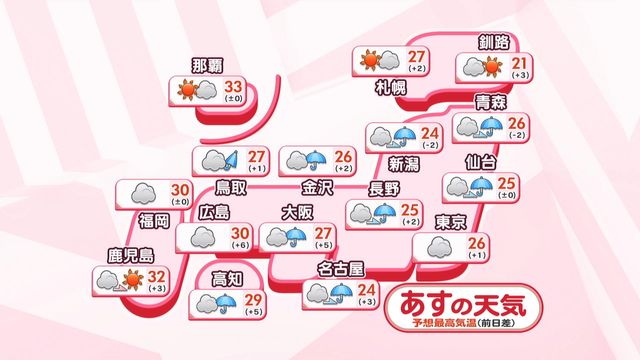 【あすの天気】東北～近畿は広く雨 関東は日差しも 北海道は季節外れの夏日が続出（日テレNEWS NNN） - Yahoo!ニュース - Yahoo!ニュース