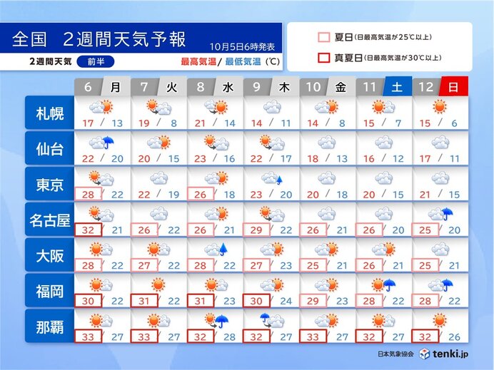 9日頃から寒気 北海道の山で雪か 台風22号が発生 列島に影響の恐れ 2週間天気（tenki.jp） - Yahoo!ニュース - Yahoo!ニュース