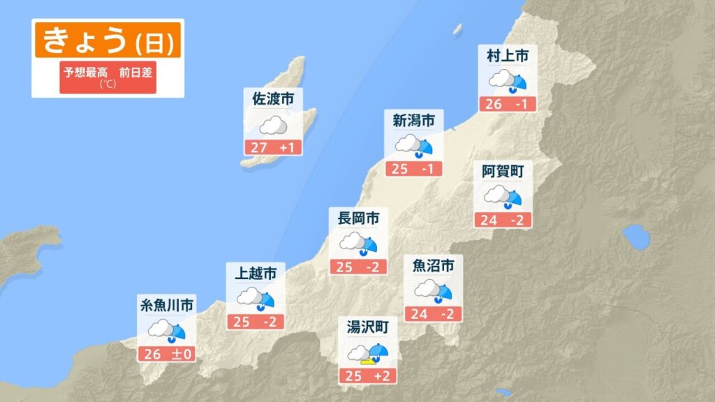 【天気予報】きょう5日（日）の新潟県内は低気圧の影響を受け雨模様 昼ごろからは落雷や急な強い雨に注意（5日午前6時40分更新）（ＢＳＮ新潟放送） - Yahoo!ニュース - Yahoo!ニュース