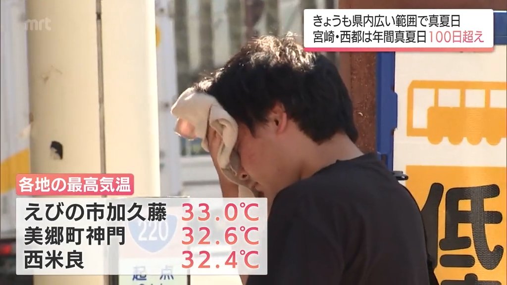 えびの市で33℃など 宮崎県内各地で真夏日 宮崎市:西都市は年間の真夏日が初の100日超え（MRT宮崎放送） - Yahoo!ニュース - Yahoo!ニュース