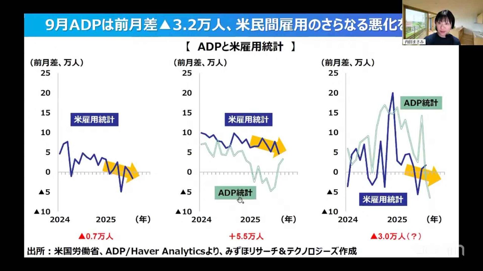 雇用統計発表延長！米国経済への影響を解説(2025/10/06) | 日経CNBC online