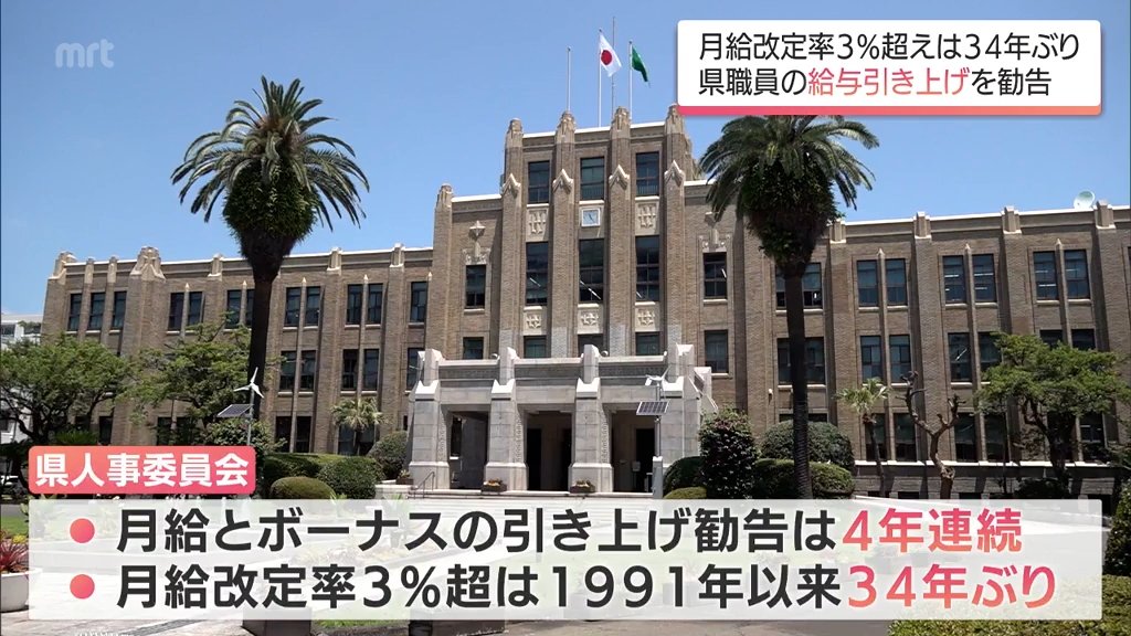 34年ぶりの改定率3％超 宮崎県職員の給与引き上げを人事委員会が勧告（MRT宮崎放送） - Yahoo!ニュース - Yahoo!ニュース