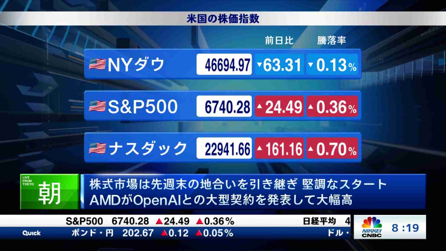 海外マーケット解説＆米国株ピックアップ(2025/10/07) | 日経CNBC online