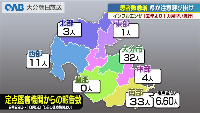 「去年より１か月早い流行」インフルエンザ急増 大分県が注意呼びかけ（ＯＡＢ大分朝日放送） - Yahoo!ニュース - Yahoo!ニュース