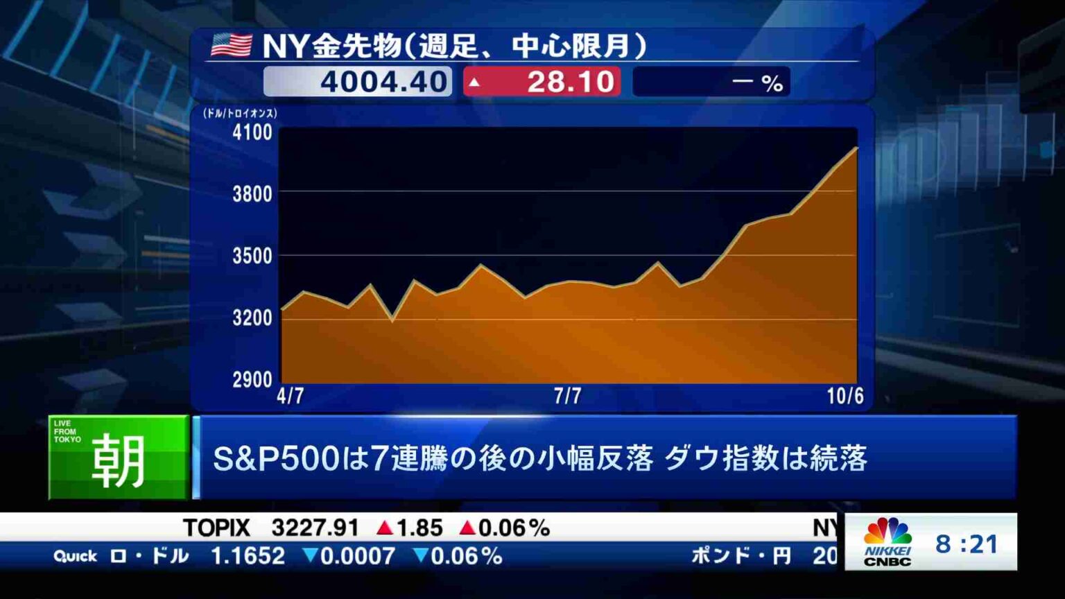 海外マーケット解説＆米国株ピックアップ(2025/10/08) | 日経CNBC online