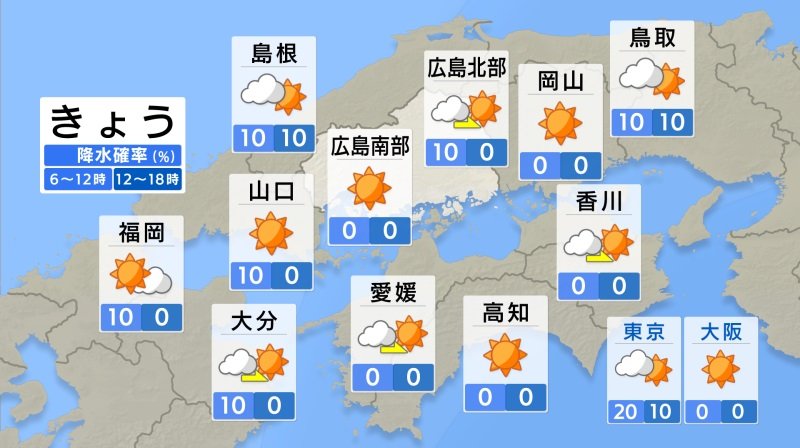 【きょう10/9（木）広島天気】カラッとした秋晴れ 北風強まる 火の取り扱い注意（RCC中国放送） - Yahoo!ニュース - Yahoo!ニュース