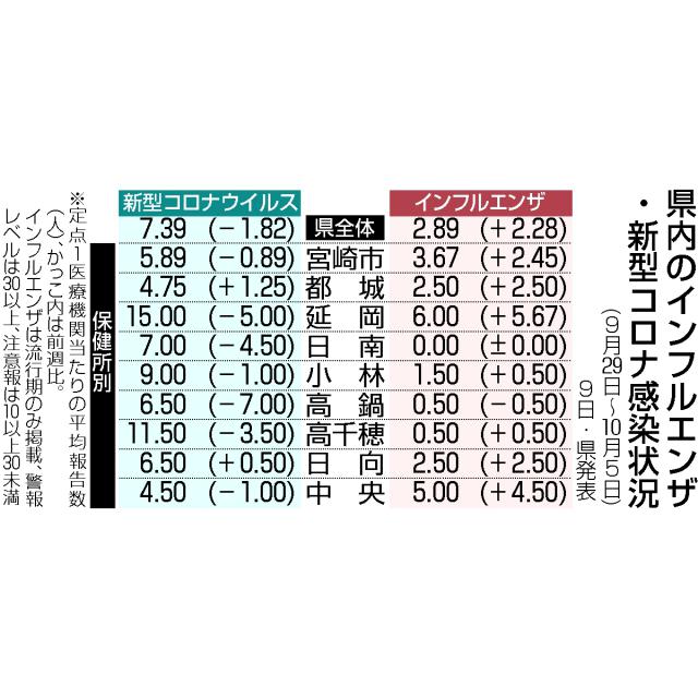 宮崎日日新聞