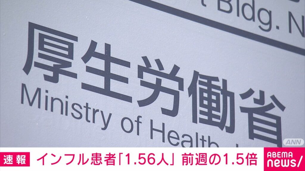 季節性インフルエンザの患者報告数、7週連続で増加 最多は沖縄県（ABEMA TIMES） - Yahoo!ニュース